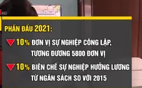 Nâng cao chất lượng các đơn vị sự nghiệp công lập