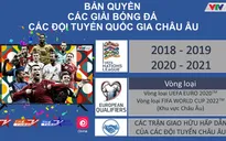 VTVcab công bố chi tiết bản quyền giải bóng đá UEFA Nations League
