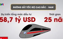 Phương án đầu tư đường sắt Bắc - Nam tốc độ cao