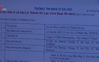 Minh bạch thông tin kết nối cung cầu nhà ở xã hội trực tuyến