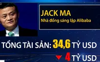 Tài sản của giới tỷ phú Trung Quốc hao hụt mạnh do chiến tranh thương mại