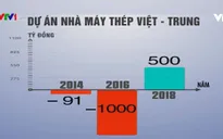 Giải pháp vực dậy 12 dự án kém hiệu quả của ngành Công Thương đi đúng hướng