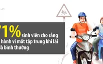 Dùng điện thoại khi lái xe, nguy cơ tai nạn giao thông cao gấp 4 lần