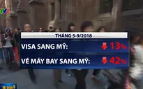 Lượng khách du lịch Trung Quốc đến Mỹ giảm đáng kể