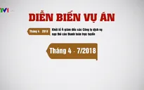 Diễn biến vụ án “đánh bạc nghìn tỷ”