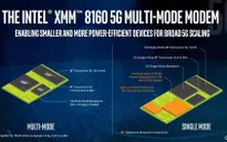 Intel ra mắt modem 5G dành cho smartphone