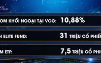 Room khối ngoại và tác động đến thị trường chứng khoán Việt Nam