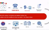Hiệu quả ứng dụng công nghệ thông tin trong cảnh báo dịch bệnh