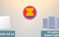 Tiết kiệm 6,4 triệu USD nhờ thực hiện Cơ chế một cửa ASEAN