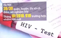 Hà Nội mở rộng xét nghiệm HIV tới 95% xã, phường