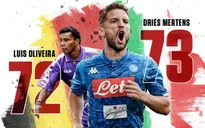 Dries Mertens - cầu thủ Bỉ ghi nhiều bàn thắng nhất trong lịch sử Serie A