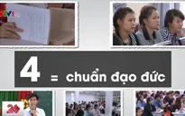 Những cái "giật mình" trong ngành sư phạm tuần qua