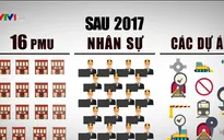 Tái cơ cấu PMU của Bộ Giao thông vận tải
