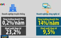 Các nước EU chia rẽ về việc áp thuế doanh nghiệp công nghệ