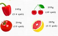Ăn bao nhiêu rau, củ, quả để cung cấp đủ vitamin cho cơ thể mỗi ngày?