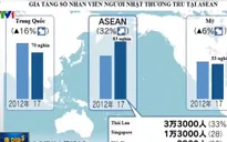 Nhật Bản tăng đầu tư vào Đông Nam Á