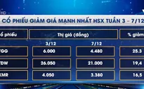 Các mã cổ phiếu biến động nhất HSX tuần qua