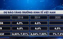 Tăng trưởng kinh tế Việt Nam ở mức cao nhưng tiềm ẩn rủi ro