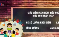 Mức thu nhập của giáo viên mầm non quá thấp