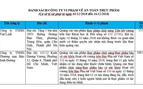 Xử phạt hai công ty vi phạm về an toàn thực phẩm