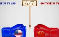 2018 - Năm đối đầu thương mại Mỹ - Trung