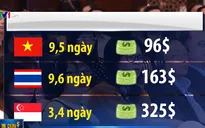 Giải pháp nào tăng chi tiêu của du khách tại Việt Nam?