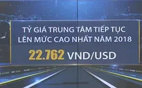 Tỷ giá trung tâm tiếp tục lên mức cao nhất năm 2018