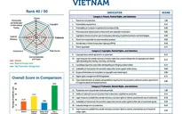 Phòng Thương mại Hoa Kỳ công bố Chỉ số Sở hữu Trí tuệ Quốc tế hàng năm lần thứ 6