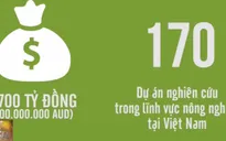 Hợp tác nông nghiệp Việt Nam – Australia góp phần quan trọng trong quan hệ ngoại giao 2 nước