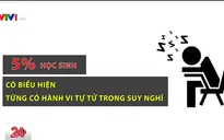Báo động học sinh, sinh viên tự tử vì áp lực học tập