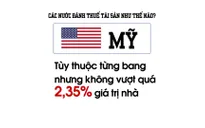 Các nước đang đánh thuế nhà đất như thế nào?