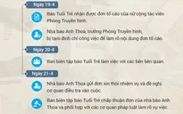 Báo Tuổi Trẻ đề nghị làm rõ đơn tố cáo nhà báo Anh Thoa