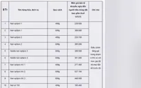 Nestle Việt Nam sẽ tăng giá sữa từ ngày 1/5 tới