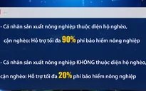 Hỗ trợ tới 90% phí bảo hiểm nông nghiệp cho hộ nghèo