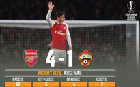 Những thống kê ấn tượng sau lượt đi tứ kết Europa League: Vua kiến tạo Ozil