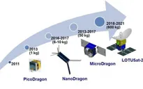 Việt Nam sẽ phóng thêm 2 vệ tinh nữa sau Micro Dragon