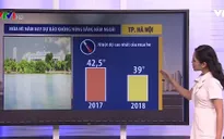 Mùa hè năm nay, Hà Nội có đợt nắng nóng nào khắc nghiệt?