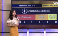 Đỉnh điểm nắng nóng ở miền Bắc kéo dài đến bao giờ?