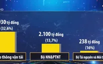 Luân chuyển cán bộ ngâm hồ sơ khiến giải ngân vốn đầu tư công chậm