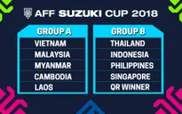 Bốc thăm chia bảng AFF Cup 2018: ĐT Việt Nam ở cùng bảng với Malaysia, Myanmar, Lào và Campuchia