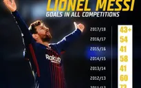 Messi vô đối ở La Liga