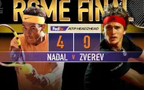Nadal - Zverev: Hậu sinh liệu đã khả uý?