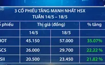 Cổ phiếu nào biến động nhất trên thị trường chứng khoán Việt Nam tuần qua?
