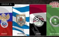 Lịch tường thuật trực tiếp FIFA World Cup™ 2018, bảng A: Nga, Ả Rập Xê Út, Ai Cập và Uruguay