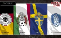 Bảng F World Cup 2018: Ưu thế của ĐT Đức, chờ bất ngờ từ ĐT Hàn Quốc