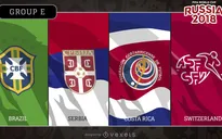 Bảng E World Cup 2018: Sự vượt trội của ĐT Brazil