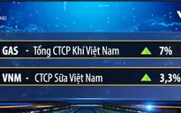 Chỉ số VN-Index tăng điểm trở lại