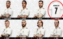 C.Ronaldo "mất tích" trong chiến dịch quảng bá áo đấu của Real Madrid