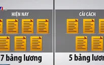 Những điểm mới trong đề án cải cách tiền lương