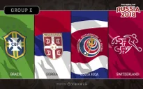 Lịch tường thuật trực tiếp FIFA World Cup™ 2018, bảng E: Brazil, Thụy Sĩ, Costa Rica, Serbia